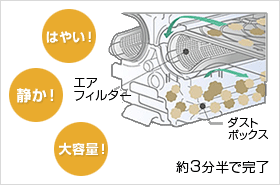 はずせるフィルターおそうじメカ