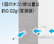パナソニック(Panasonic) エアコン:フィルターお掃除 自動排出方式