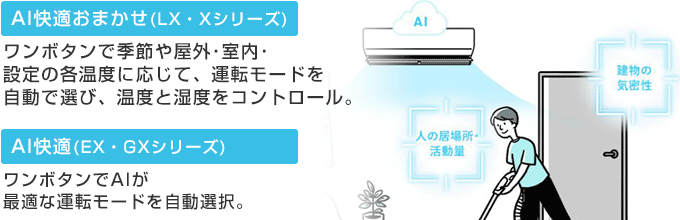 パナソニック(Panasonic) エアコン:エオリアAI