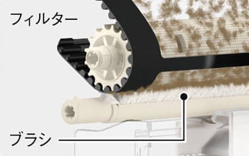 パナソニック エアコン機能：フィルターお掃除