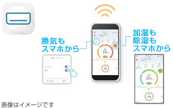 パナソニック エアコン機能：スマートフォン対応