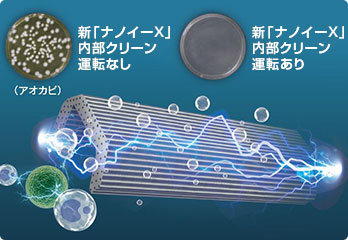 パナソニック(Panasonic) エアコン:「ナノイーX」内部クリーン
