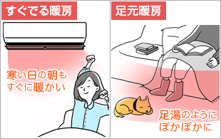 すぐでる暖房 足元暖房