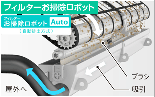 フィルターお掃除ロボット 自動で楽々 フィルターお掃除