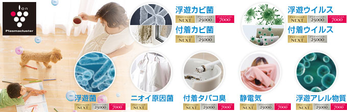 シャープ(SHARP) エアコン:全自動運転