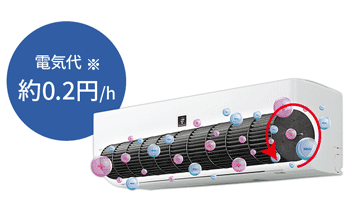 シャープ エアコン機能：プラズマクラスターパトロール(内部)