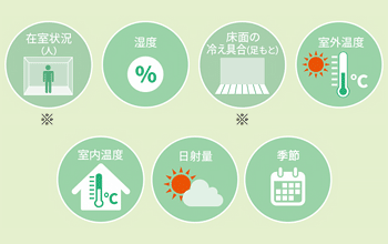 シャープ エアコン機能：エコ自動運転