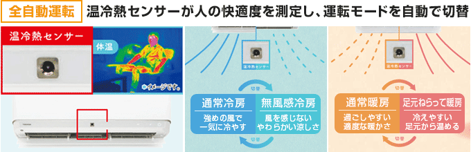東芝(TOSHIBA) エアコン:全自動運転