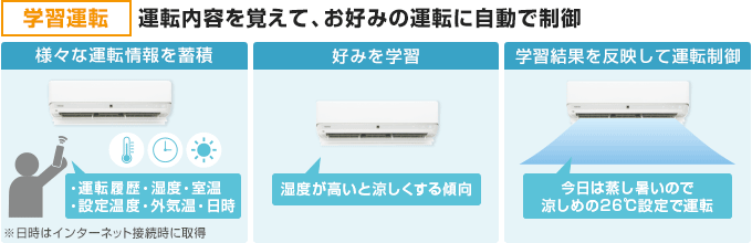 東芝(TOSHIBA) エアコン:学習運転