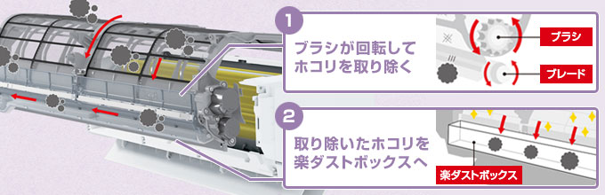 東芝(TOSHIBA) エアコン:フィルター自動お掃除