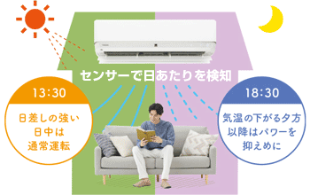 東芝 エアコン機能：ecoモード(日あたり節電)