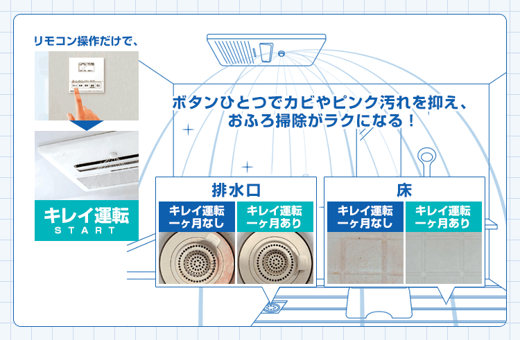 リモコン操作でキレイ運転！