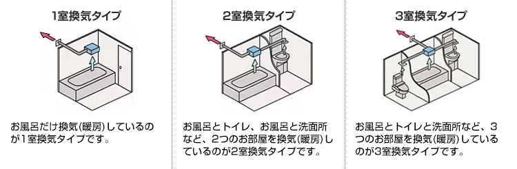 換気タイプの選び方