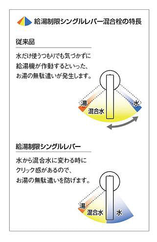 キッチン用蛇口[台][シングルレバー混合水栓][給湯制限レバー][分岐口付][スパウト180mm][寒冷地]