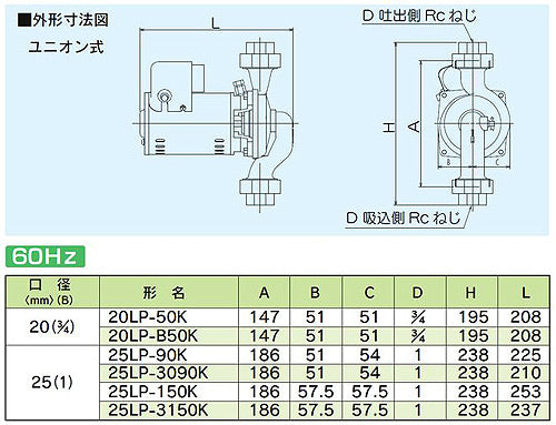 循環ポンプ LPシリーズ[ユニオン式][単相100v][20mm][出力：30][周波数：60Hz]
