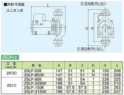循環ポンプ LPシリーズ[ユニオン式][三相200v][25mm][出力：90][周波数：60Hz]