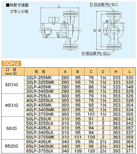 循環ポンプ LPシリーズ[フランジ式][単相100v][32mm][出力：250][周波数：50Hz]