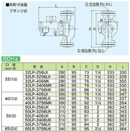 循環ポンプ LPシリーズ[フランジ式][三相200v][32mm][出力：250][周波数：60Hz]