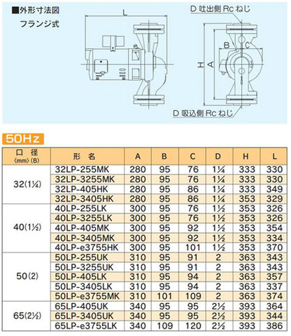 循環ポンプ LP-eシリーズ[フランジ式][三相200v][40mm][出力：750][周波数：50Hz]