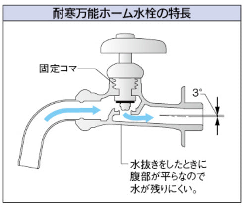 一般用蛇口[壁][単水栓][耐寒万能ホーム水栓][一般地寒冷地共用]