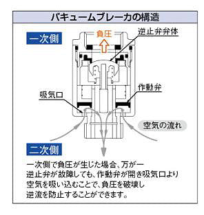 一般用蛇口[壁][単水栓][カップリング付き横水栓][呼13][一般地]
