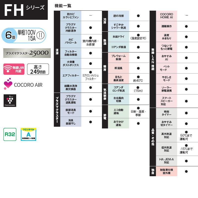ルームエアコン[FHシリーズ][100V][6畳][2.2kW][ホワイト][2026年モデル]
