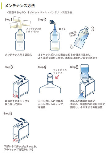 メンテナンス剤 アクアソフト[1箱][軟水器部材]