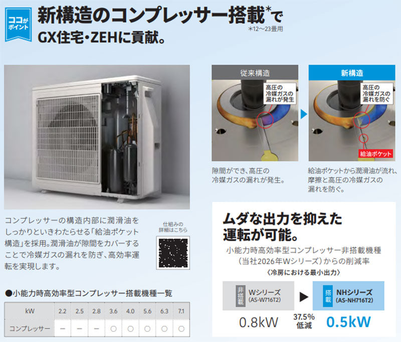 ルームエアコン[NHシリーズ][200V][20畳][6.3kW][ノクリア][2026年モデル]