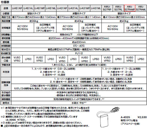 小便器[センサー一体形][壁掛][壁:排水芯265mm][トラップ着脱式][アクエナジー][塩ビ排水用][ハイパーキラミック][一般地]
