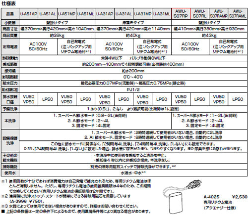 小便器[センサー一体形][壁掛][壁:排水芯265mm][トラップ着脱式][AC100V][塩ビ排水用][ハイパーキラミック][一般地]