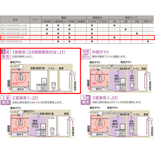 浴室暖房乾燥機[温水式][天井埋込型][1室換気対応][開口コンパクトタイプ][1室自動乾燥機能付][衣類乾燥][1坪以下]