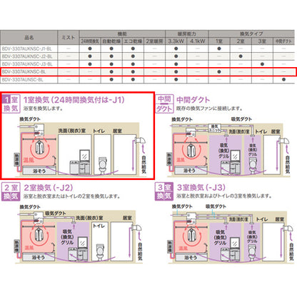 浴室暖房乾燥機[温水式][天井埋込型][1室換気対応][開口コンパクトタイプ][1室自動乾燥機能付][衣類乾燥][1坪以下]