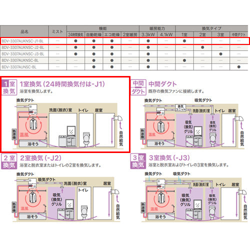 浴室暖房乾燥機[温水式][天井埋込型][1室換気対応][開口コンパクトタイプ][1室自動乾燥機能付][衣類乾燥][1坪以下]