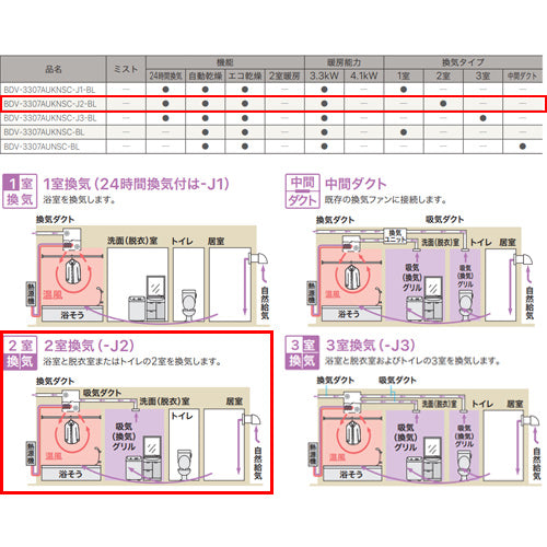 浴室暖房乾燥機[温水式][天井埋込型][2室換気対応][開口
