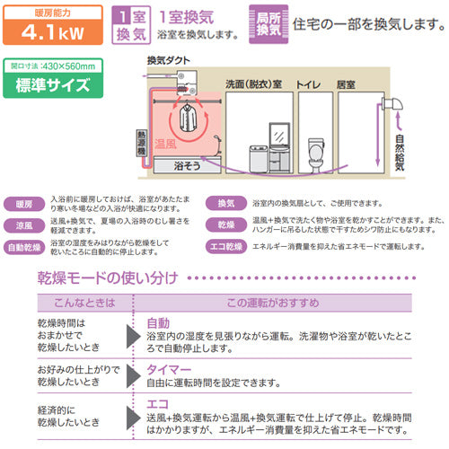 浴室暖房乾燥機[温水式][天井埋込型][1室換気対応][開口標準タイプ][1室自動乾燥機能付][衣類乾燥][1.5坪以下]