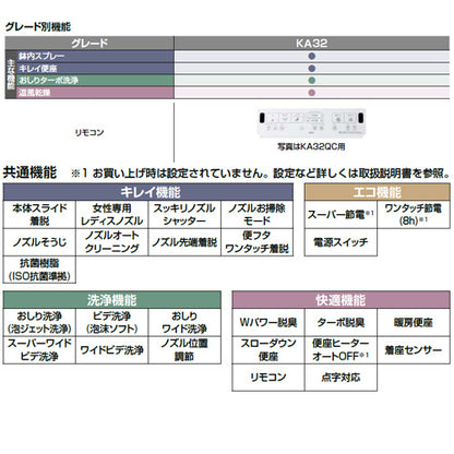 【トイレプラン】LN便器+洗浄便座[KAシリーズ][床:排水芯200mm][手洗い有り][普通サイズ][一般地][ピュアホワイト]