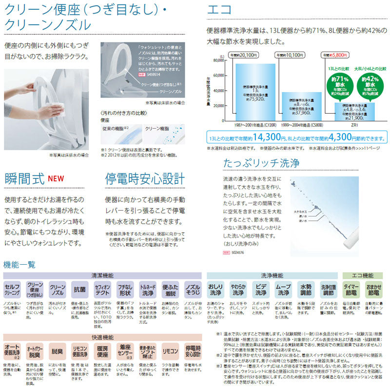 CES9165HM-NW1 詳細2
