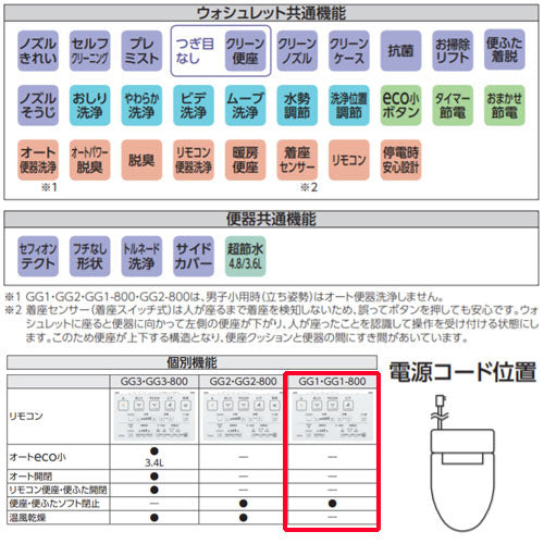 一体型トイレ GG-800[GG1-800][床:排水芯200mm][手洗い有り][タンク式便器][寒冷地(ヒーター付便器・水抜併用方式)]