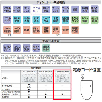 一体型トイレ GG-800[GG1-800][壁:排水芯120mm][手洗い有り][タンク式便器][一般地][寒冷地(流動方式)]