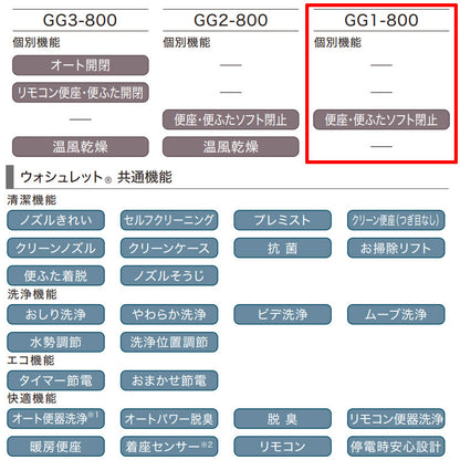 CES9316P-NW1 詳細1