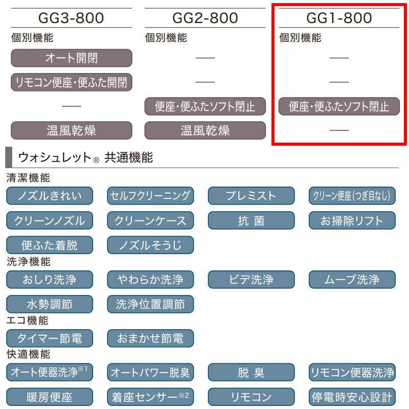 CES9316-NW1 詳細1