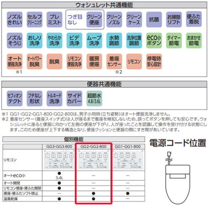 一体型トイレ GG-800[GG2-800][壁:排水芯120mm][手洗い有り][タンク式便器][一般地][寒冷地(流動方式)]