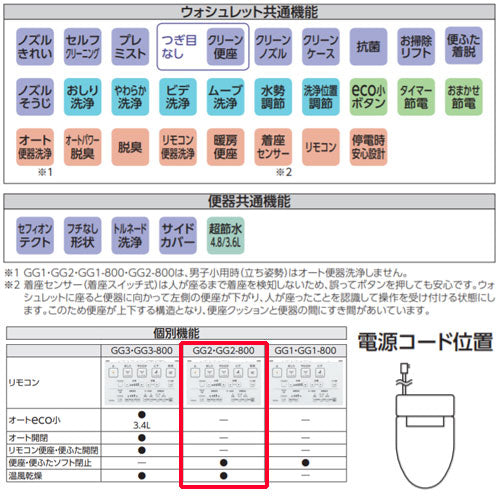 一体型トイレ GG-800[GG2-800][床:排水芯200mm][手洗い有り][タンク式便器][一般地][寒冷地(流動方式)]