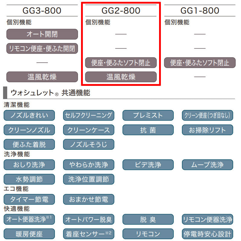 CES9326P-NW1 詳細1