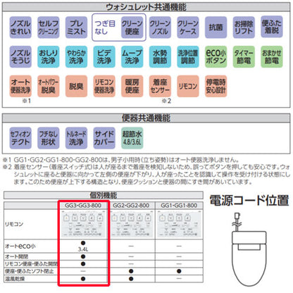 一体型トイレ GG-800[GG3-800][壁:排水芯148/155mm][手洗い有り][タンク式便器][一般地][寒冷地(流動方式)]