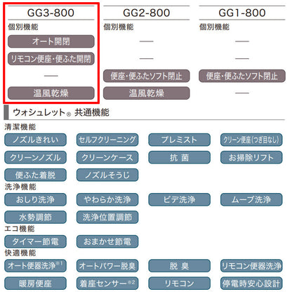 CES9336HM-NW1 詳細1