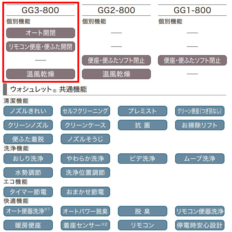 CES9336P-NW1 詳細1