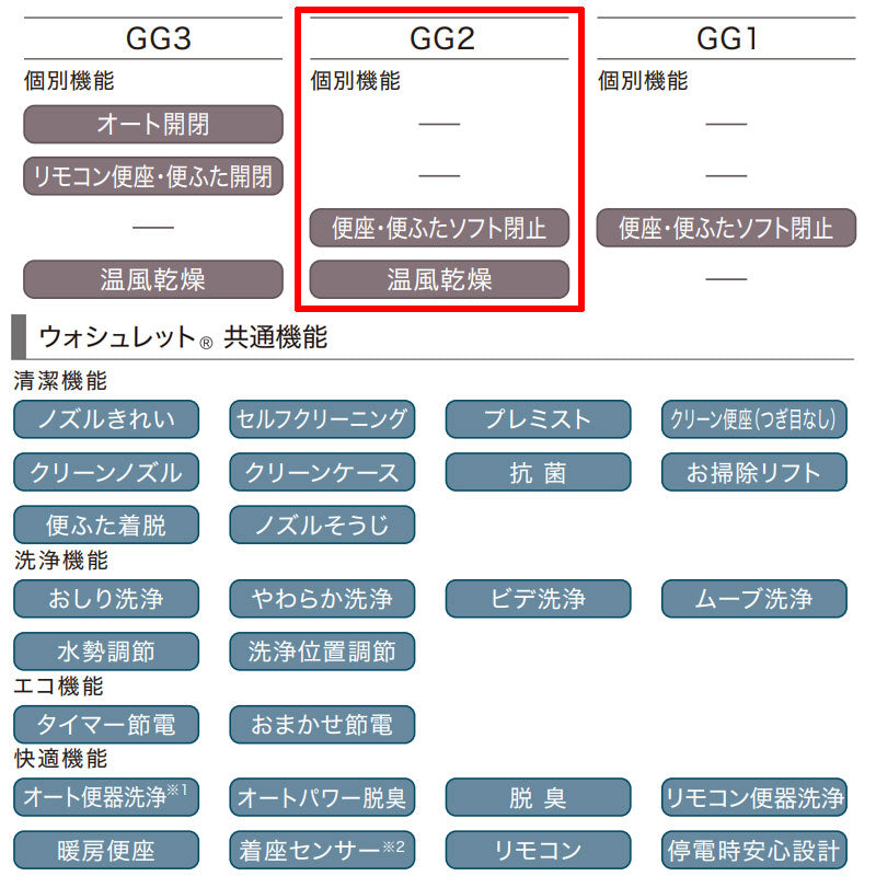 CES9426PX-NW1 詳細1