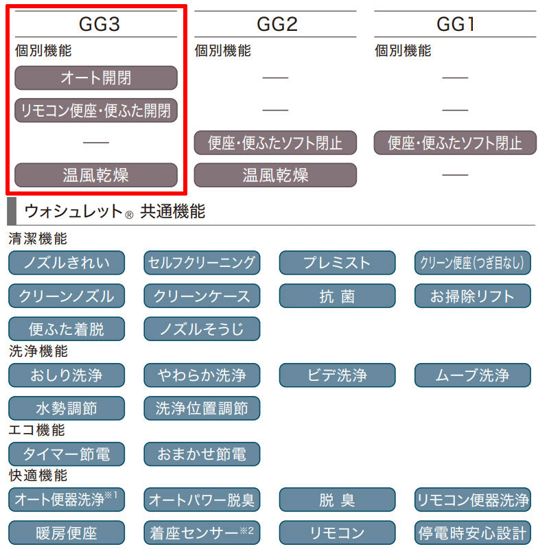 CES9436PX-NW1 詳細1