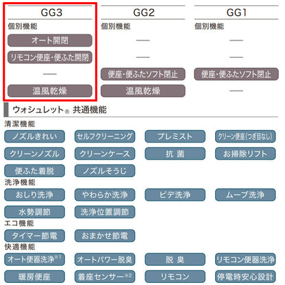 CES9436PX-NW1 詳細1